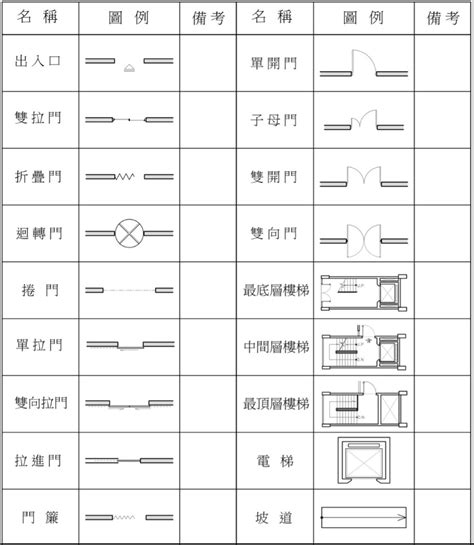 門平面圖|詳解平面圖符號 